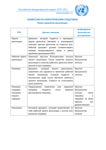 Этапы принятия резолюции