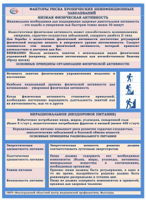 Факторы риска хронических неинфекционных заболеваний