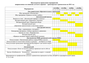 Циклограмма проведения мероприятий, направленных на