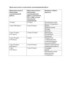 Продолжительность выполнения экзаменационной работы