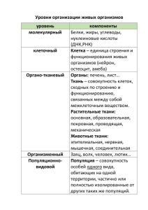 Уровни организации живых организмов уровень компоненты