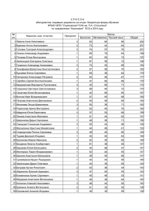 № п/п Биология Математика Русский язык Общий 1 Левина Анна