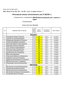 Договор Бюджет Итоговый список зачисленных (на 31.08.09 г.)