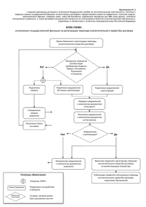 Блок-схема исполнения государственной функции