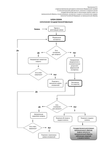 БЛОК‐СХЕМА исполнения государственной функции Заявка Да