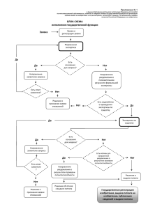 БЛОК‐СХЕМА исполнения государственной функции Заявка Нет