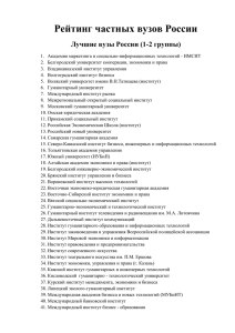 Рейтинг частных вузов России