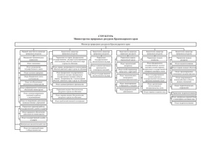 СТРУКТУРА Министерства природных ресурсов Краснодарского