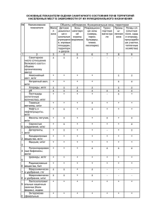 основные показатели оценки санитарного состояния почв