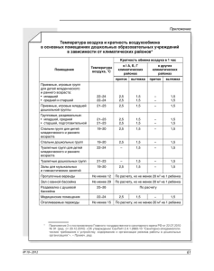 61 Температура воздуха и кратность воздухообмена в основных