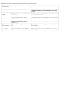 ISO12944-2.