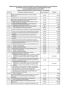 № п/п Информация, подлежащая раскрытию Единица измерения Значение