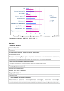 Рисунок 1. Распространение факторов риска ССЗ в популяции и