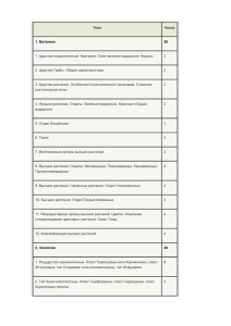 Тема Часов 1. Ботаника 30 1. Царство предклеточные. Бактерии