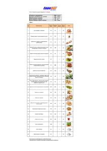Стоимость мероприятия 2440 Общий выход в граммах 1350 Меню