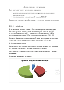 Уровень внутренней мотивации