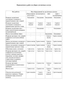 Периодичность работ по уборке лестничных клеток Вид работы