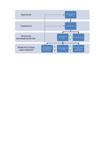 Общество и среда существования Механизм распределения