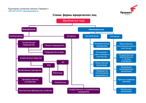 Схема: формы юридических лиц