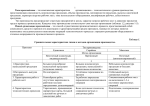 Типы производства – это комплексная характеристика