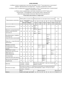 ДОПОЛНЕНИЕ Дополнительная профессиональная