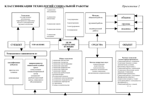 КЛАССИФИКАЦИЯ ТЕХНОЛОГИЙ В СОЦИАЛЬНОЙ РАБОТЕ