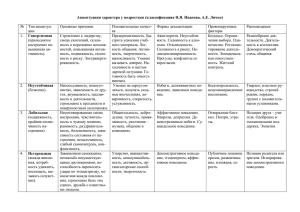 Акцентуации характера у подростков (классификация Н.Я