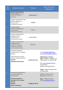 № п/п Название службы Телефон Дополнительная информация