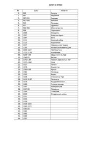 ЗАЧЕТ 10 КЛАСС № Даты Понятия 1. 862 Закупы 2. 882