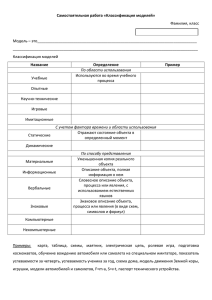 Самостоятельная работа «Классификация моделей» Фамилия