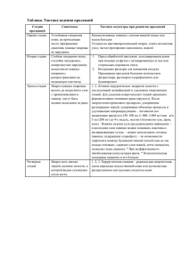 Таблица. Тактика ведения пролежней