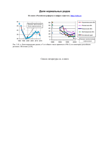 Доля нормальных родов - Российские реформы в цифрах и фактах