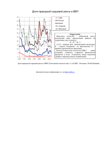 Доля природной сырьевой ренты в ВВП