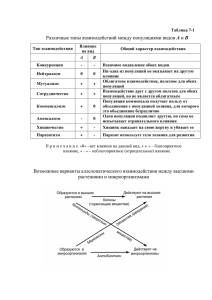 Различные типы взаимодействий между популяциями видов А и