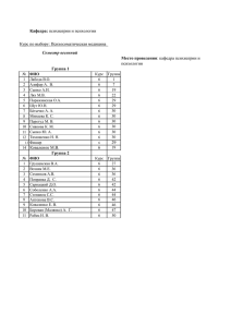 Кафедра: психиатрии и психологии Семестр весенний Группа 1