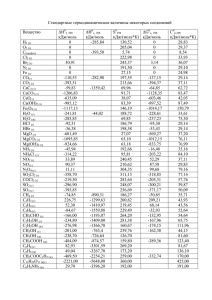 Стандартные термодинамические величины некоторых