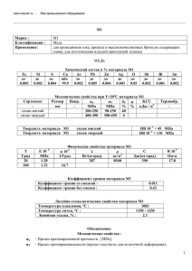 1 М1 МЕДЬ Химический состав в % материала М1 Fe Ni S Cu As