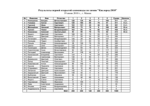 Результаты первой открытой олимпиады по химии "Кислород