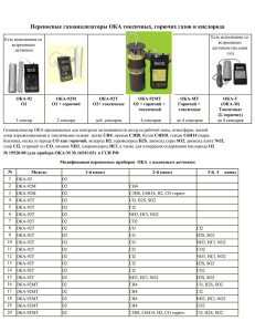 Переносные газоанализаторы ОКА токсичных, горючих газов и