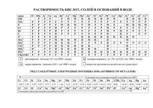Растворимость кислот, солей и оснований в воде