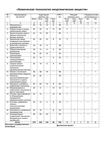 «Химическая технология неорганических веществ»