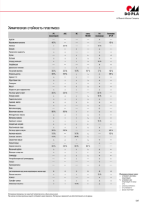 Химическая стойкость пластмасс