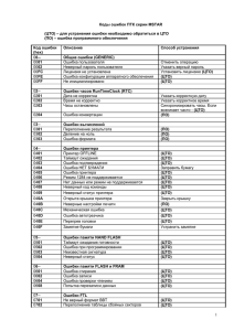 1 Коды ошибок ПТК серии MSTAR (ЦТО) – для устранения