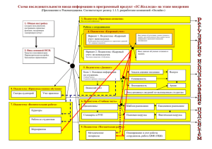 Схема последовательности ввода информации в программный