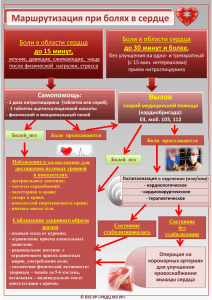Маршрутизация при болях в сердце