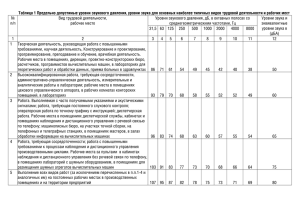 Таблица 1 Предельно допустимые уровни звукового давления