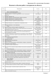 Ведомость объемов работ и материалов по объекту: