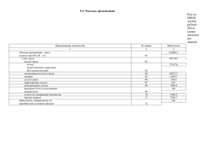 5.2. Расходы организации Код по ОКЕИ: тысяча рублей