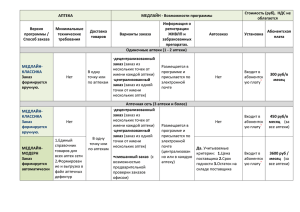 АПТЕКА МЕДЛАЙН - Возможности программы Стоимость (руб