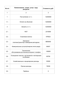 п/п Наименование затрат, услуг, труд. ресурсов Стоимость,руб